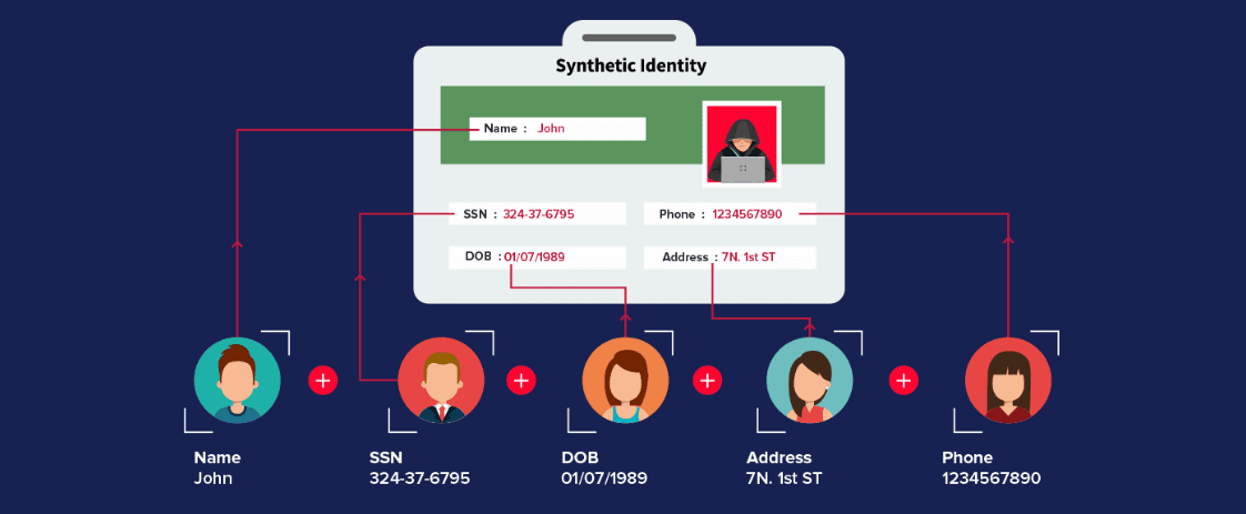 UEBA in BFSI use case: Detecting spear phishing attacks