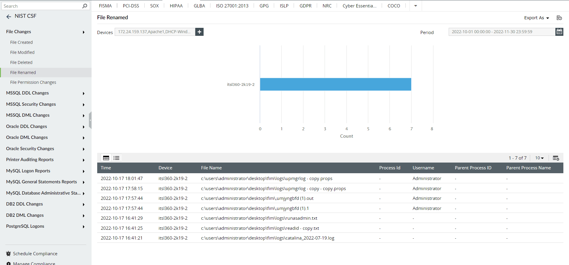 Log360's compliance report that represent the files renamed in order to adhere to the NIST audit requirements