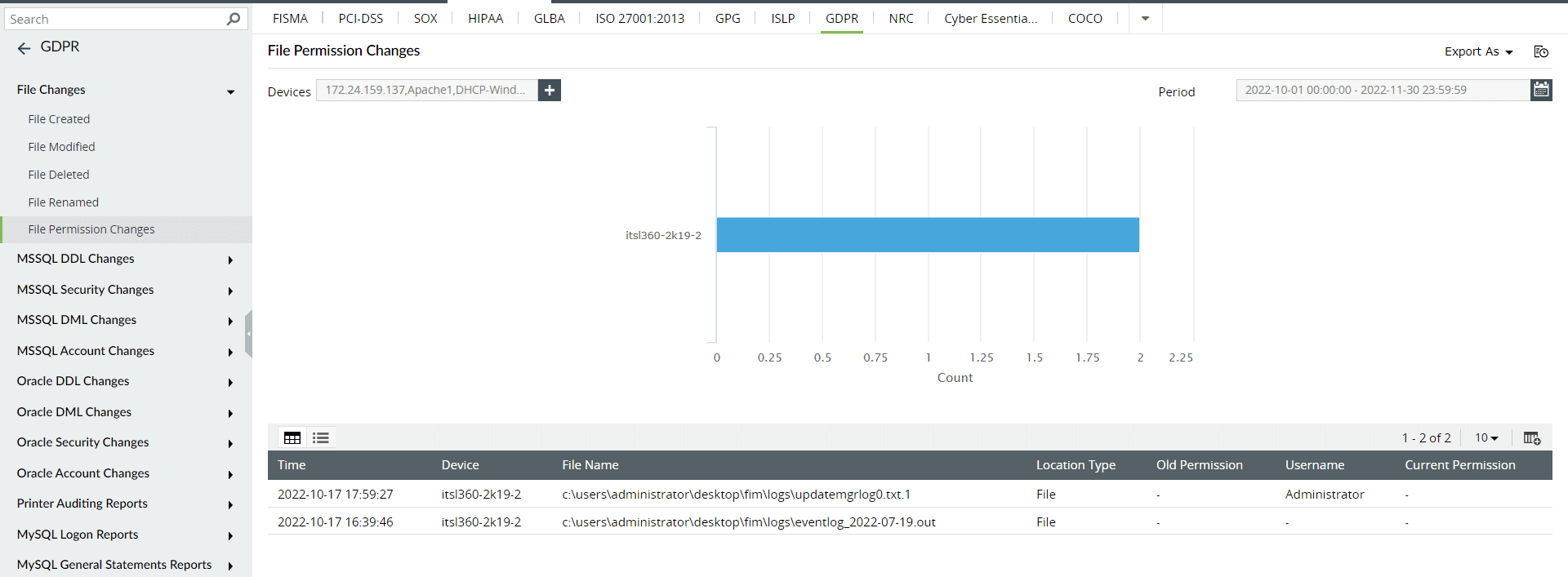 The GDPR File Permission Changes report in Log360