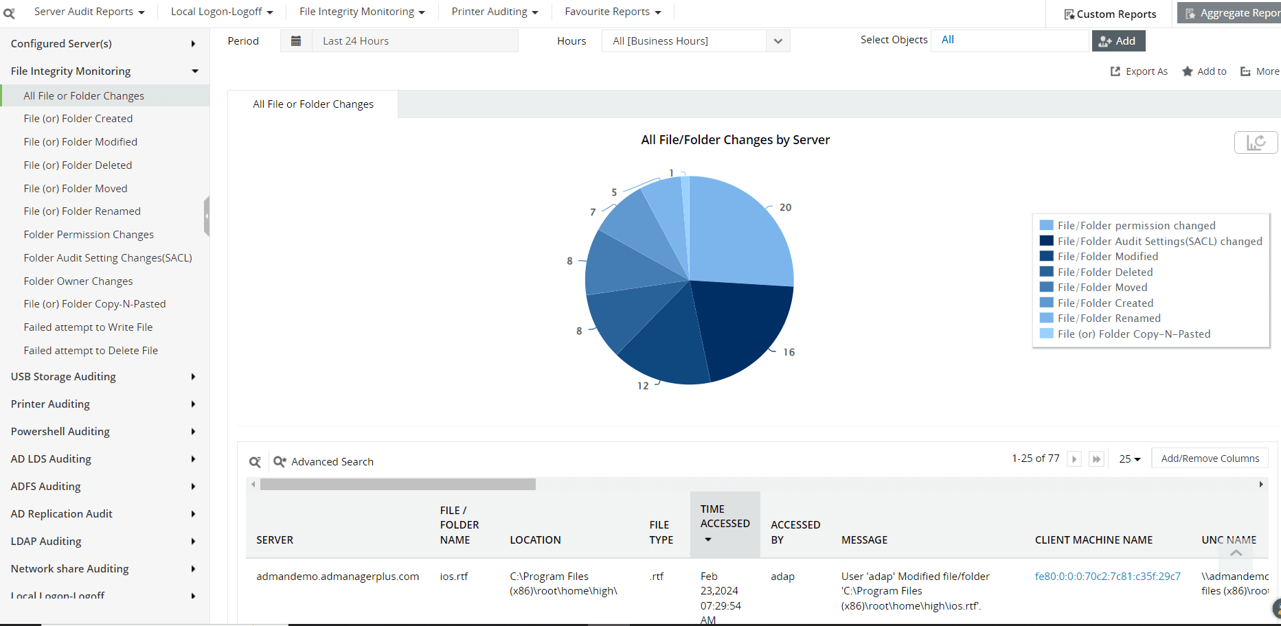 FIM Dashboards in Log360