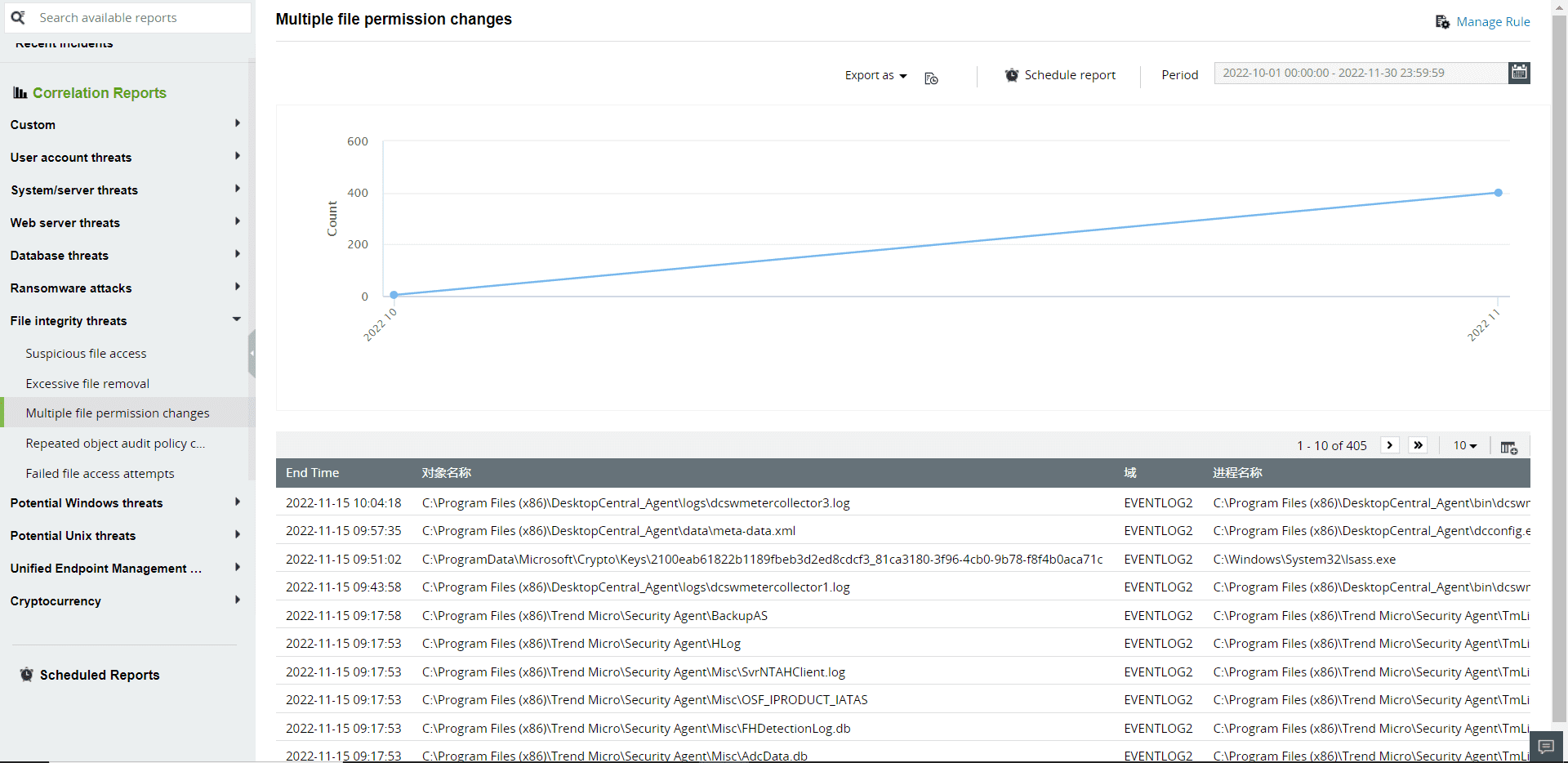 Correlation reports in Log360