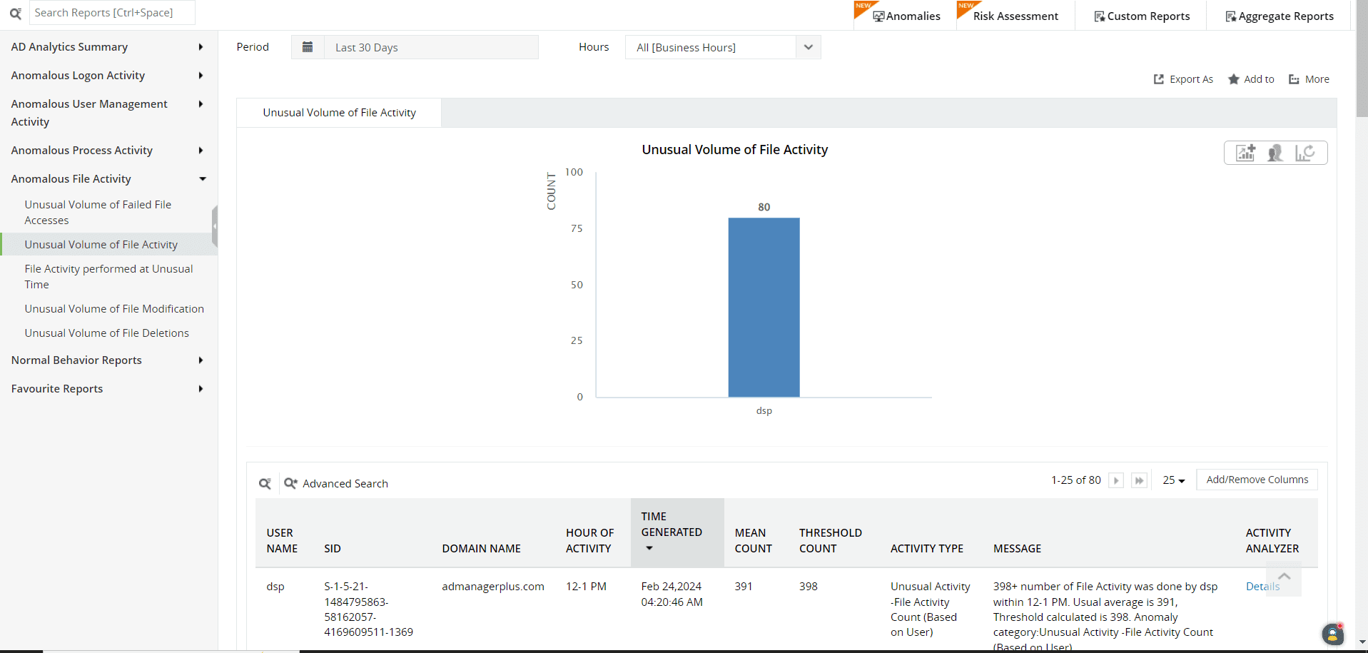 Analytics reports in Log360