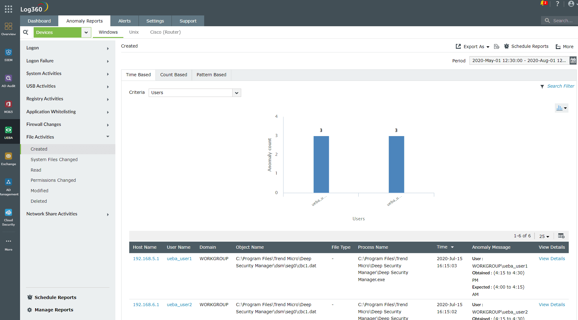 File-activity-based anomaly report