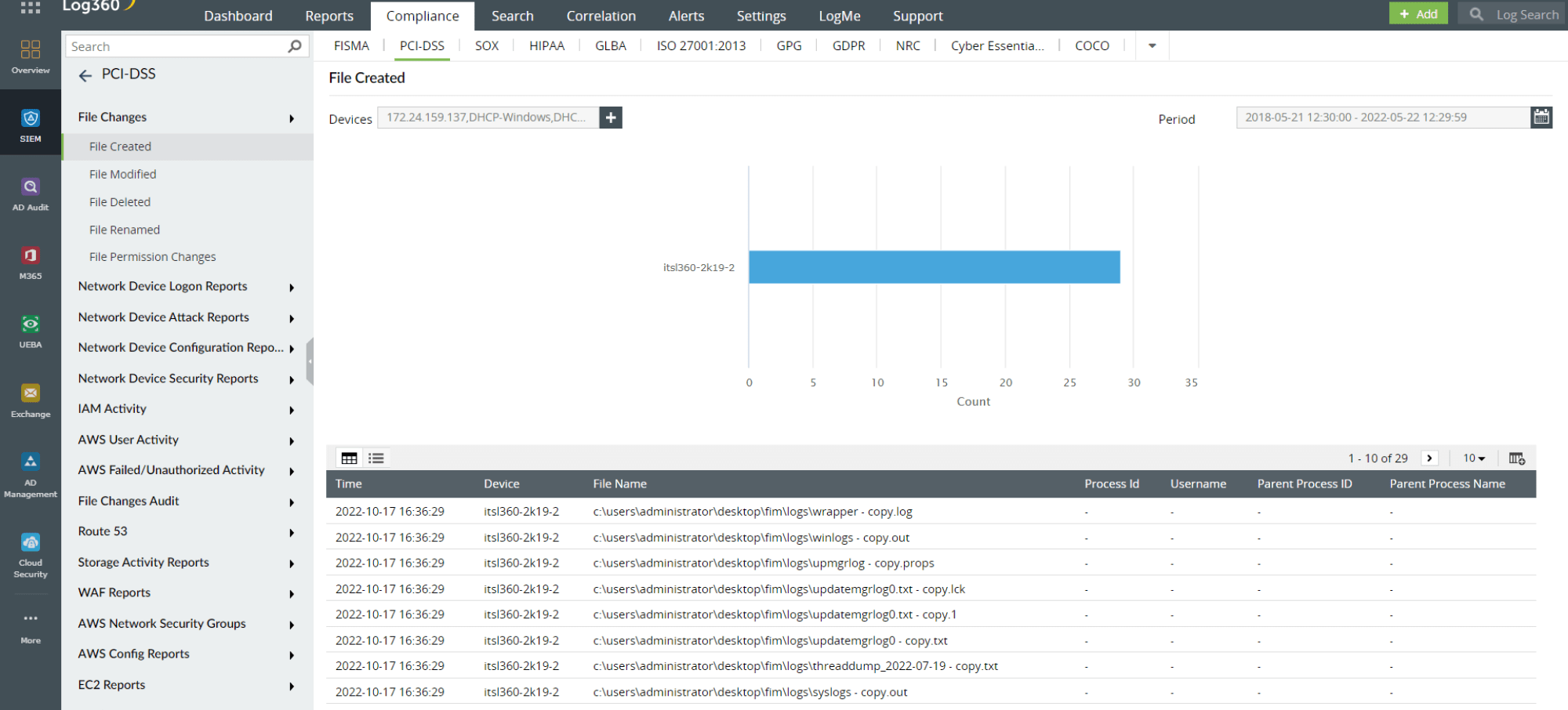 FIM compliance report