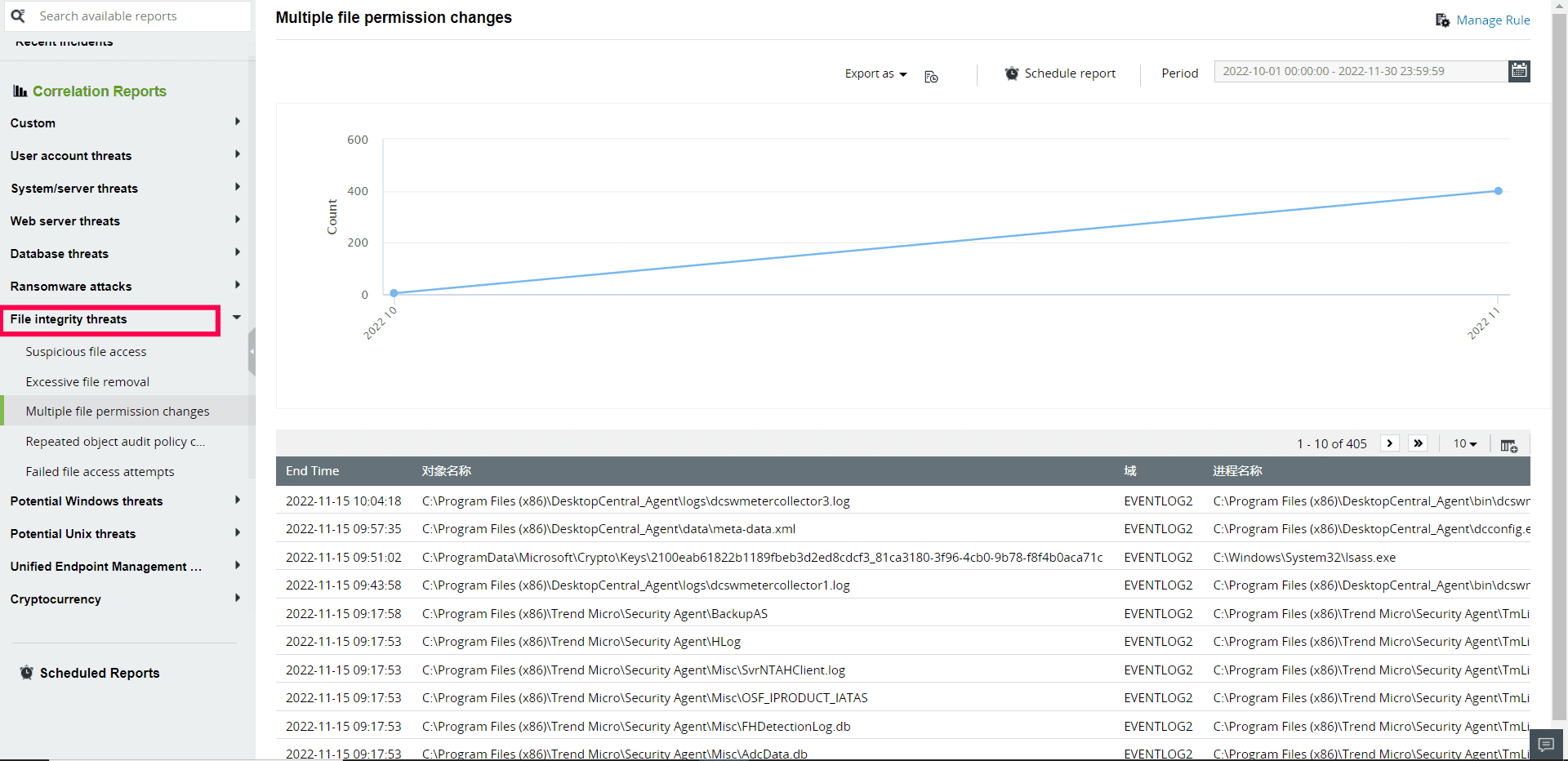 Correlation reports in ManageEngine Log360