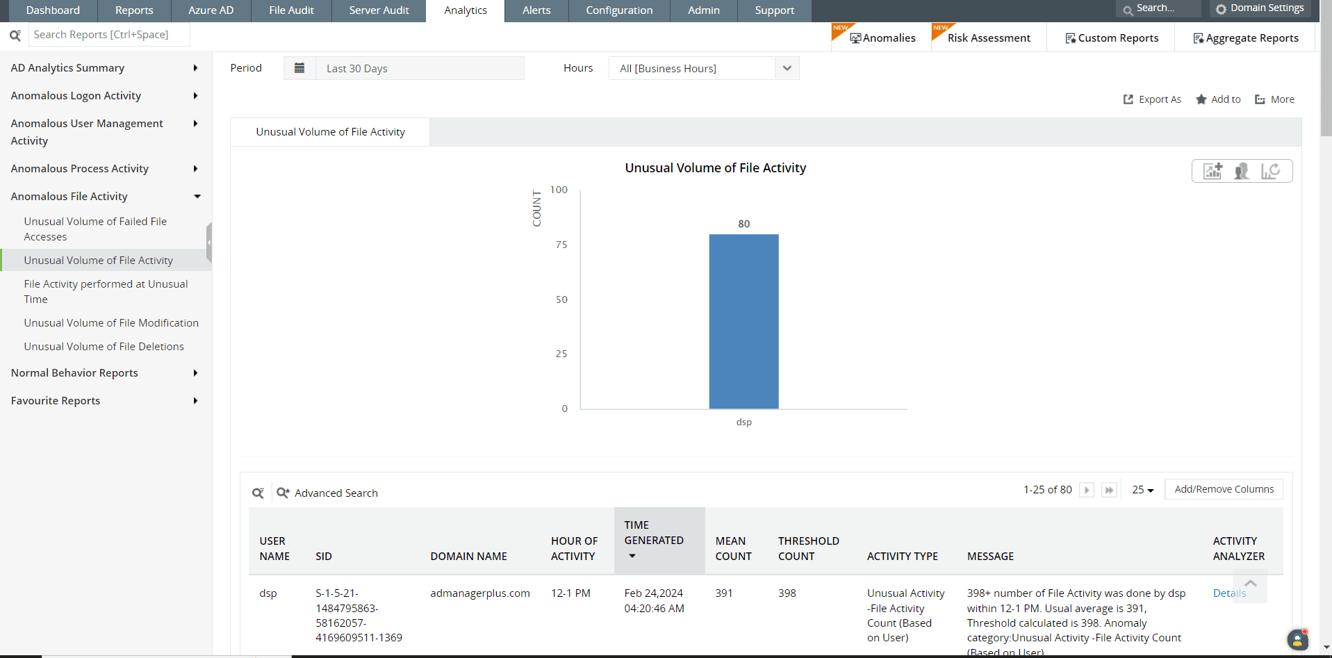 Analytics reports in Log360