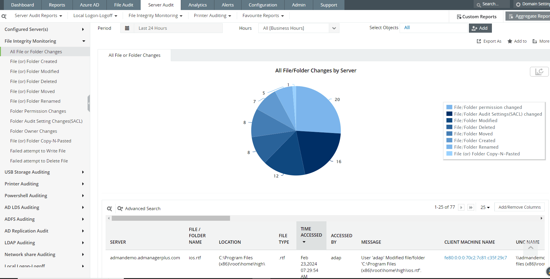 FIM dashboards in Log360