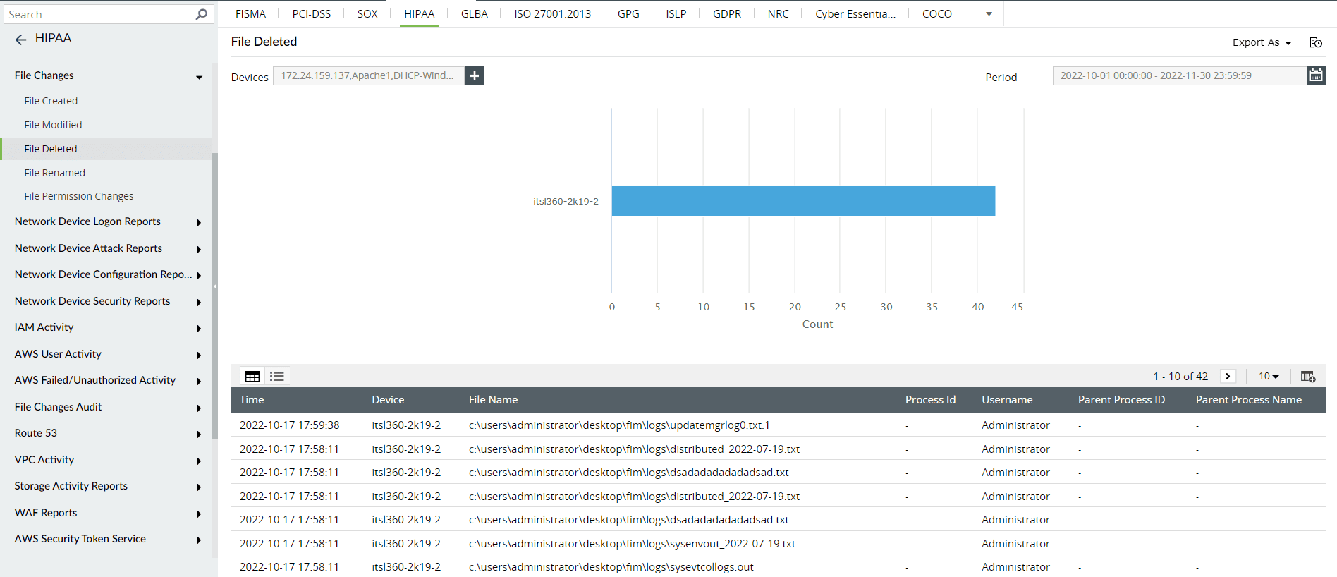 HIPAA: File Deleted report in Log360