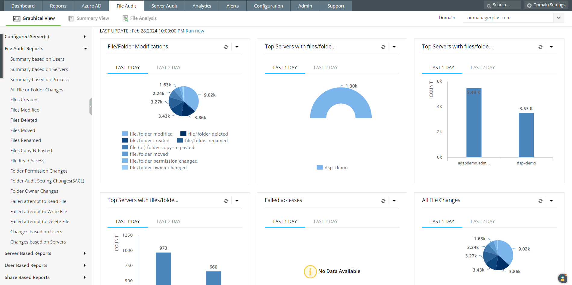 File audit reports in Log360