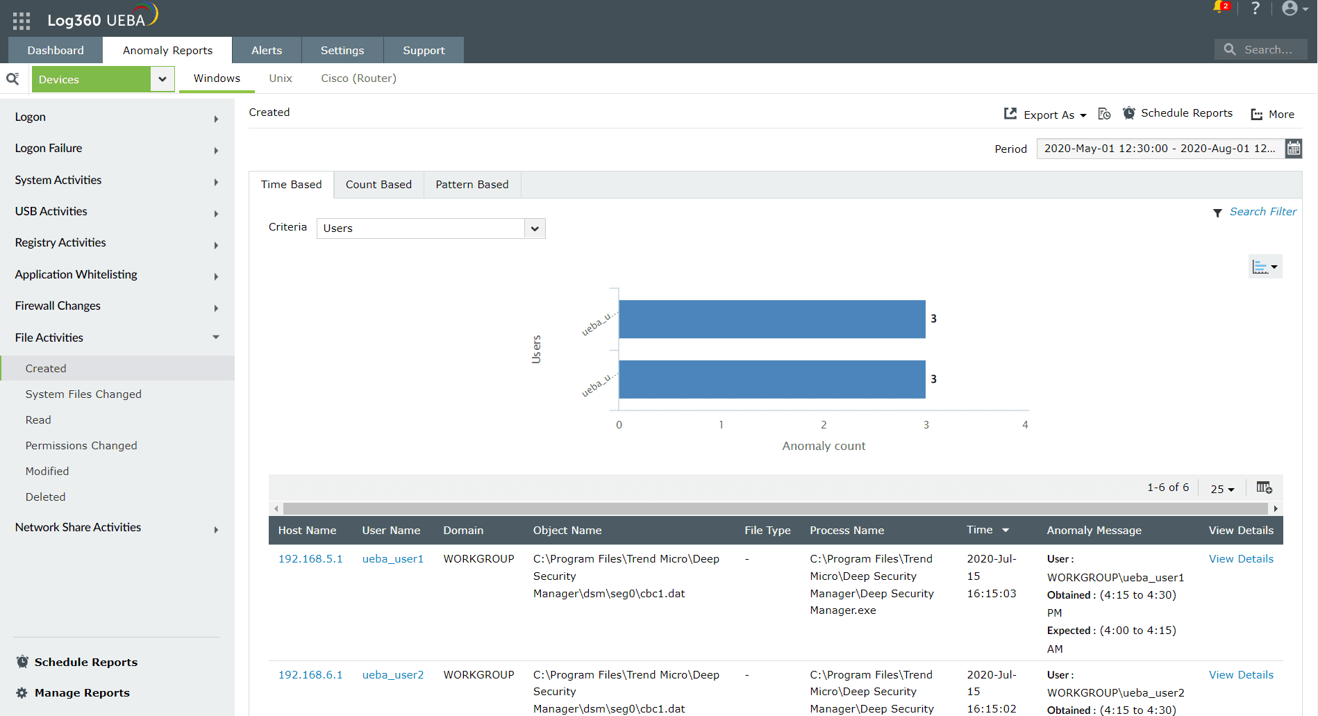 FIM anomaly reports in Log360