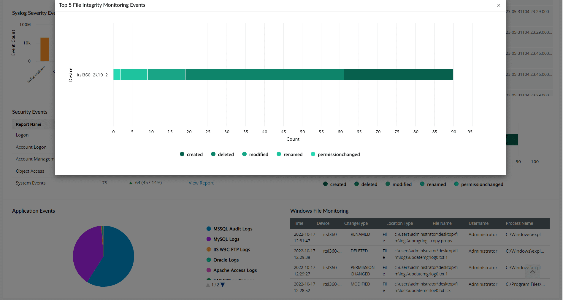 FIM compliance reports in Log360