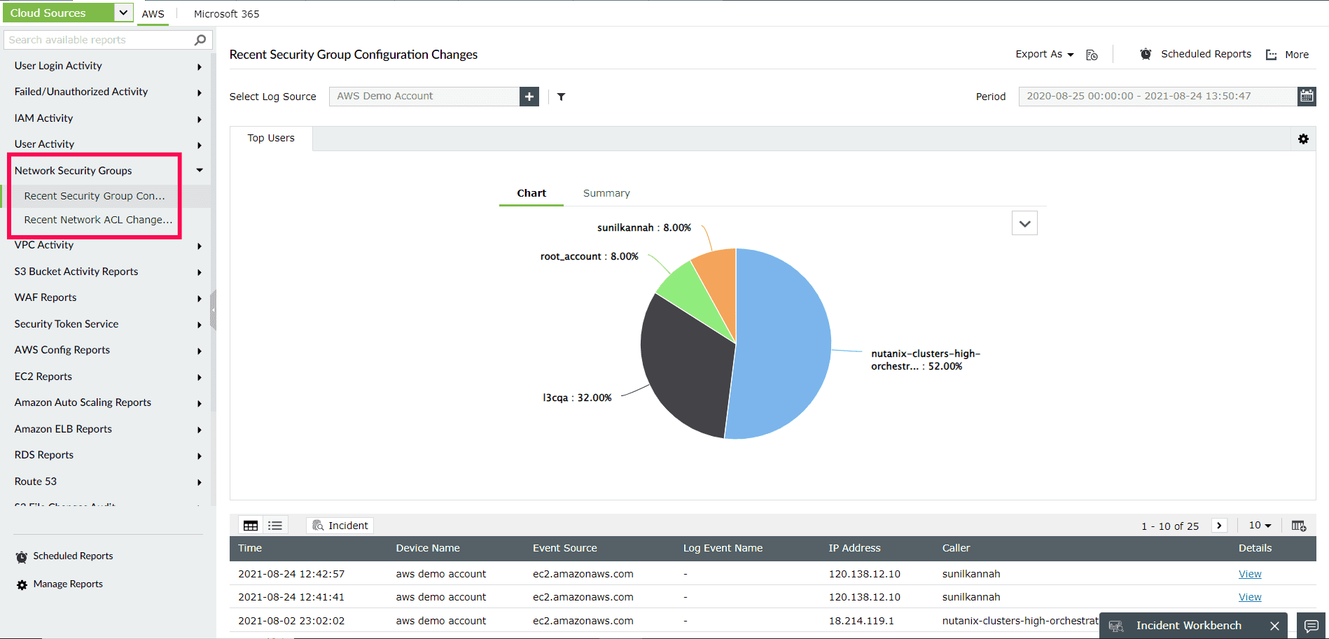 Monitoring AWS network security groups | ManageEngine Log360