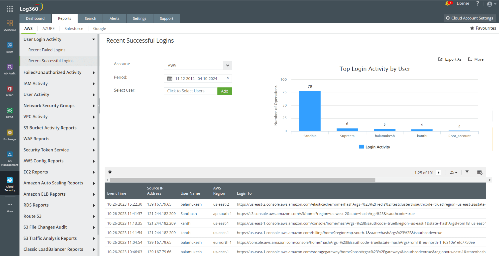 AWS recent successful login report in Log360