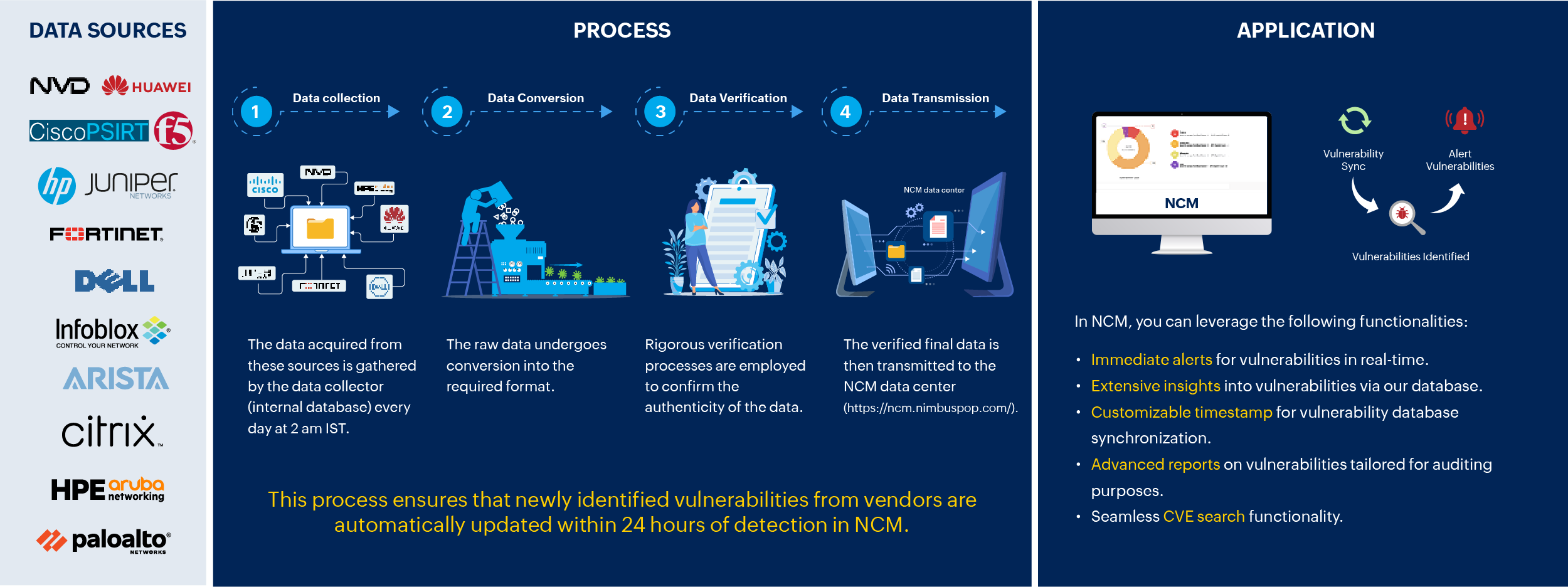 Network vulnerability scanning process - ManageEngine NCM