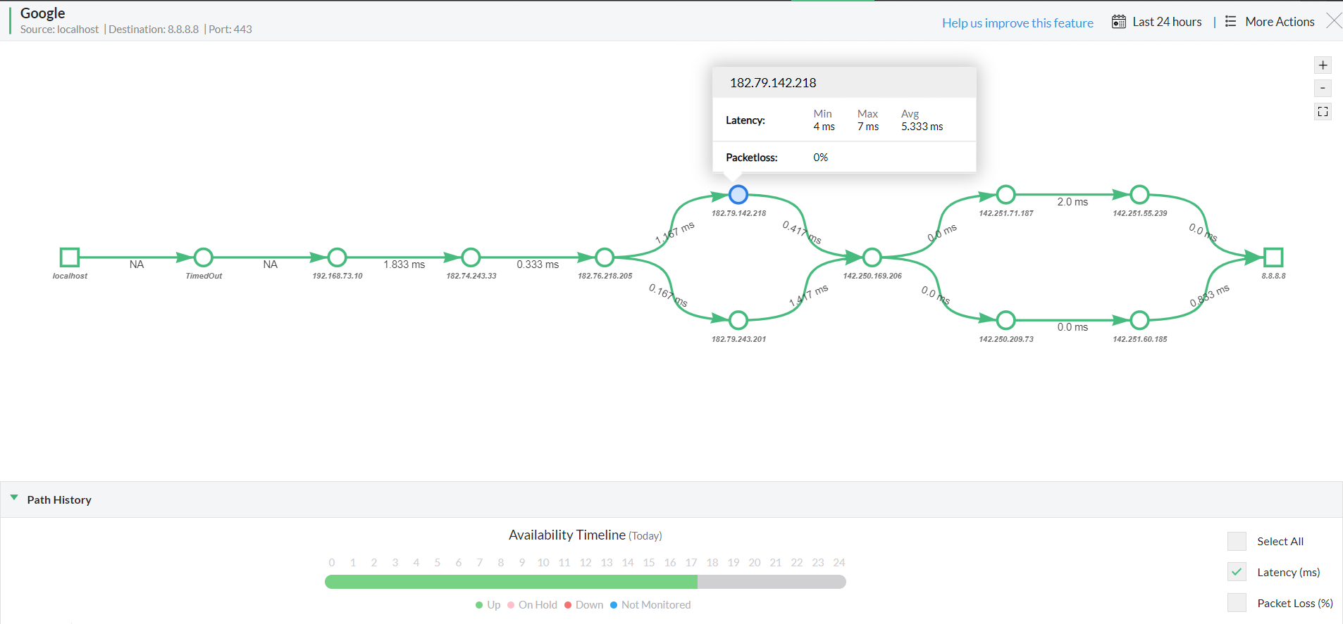 Network path visualization- ManageEngine OpManager