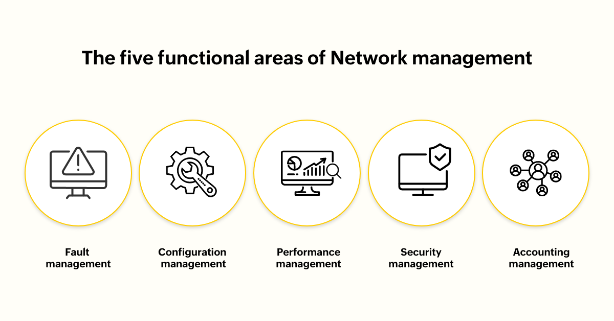 What is network management?- ManageEngine OpManager