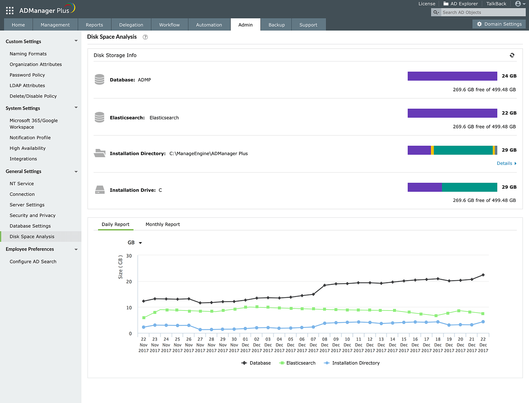 Disk Space Analysis