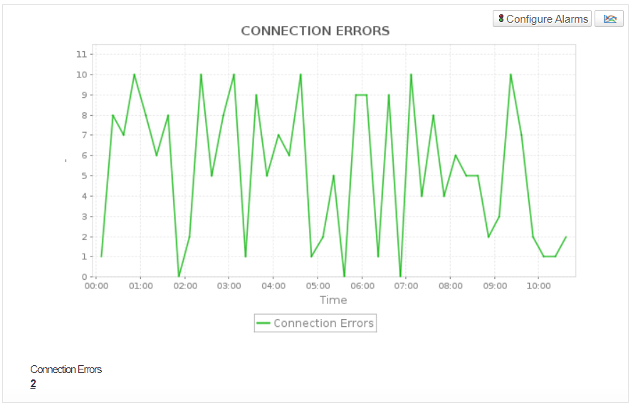  AWS Network and Content Delivery Monitoring - ManageEngine Applications Manager