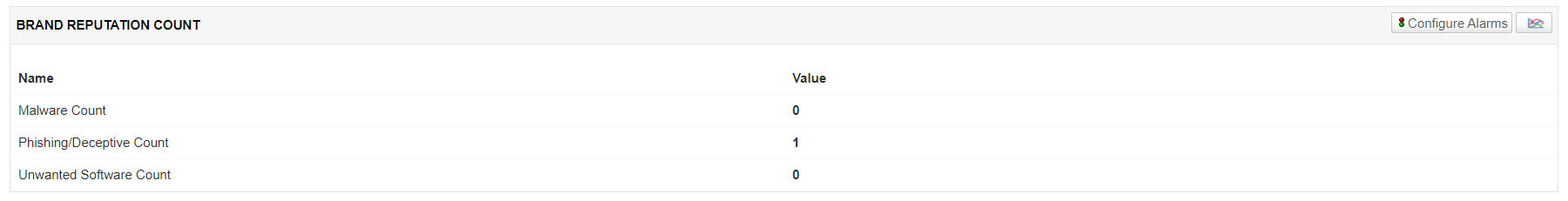 Brand Reputation Management Software Brand Reputation Management - ManageEngine Applications Manager