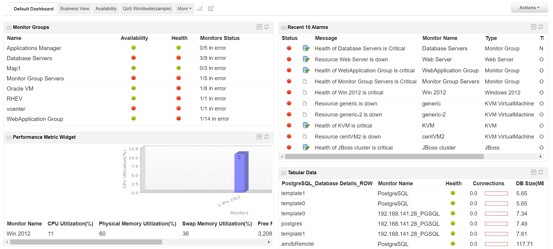 Default Dashboard - ManageEngine Applications Manager