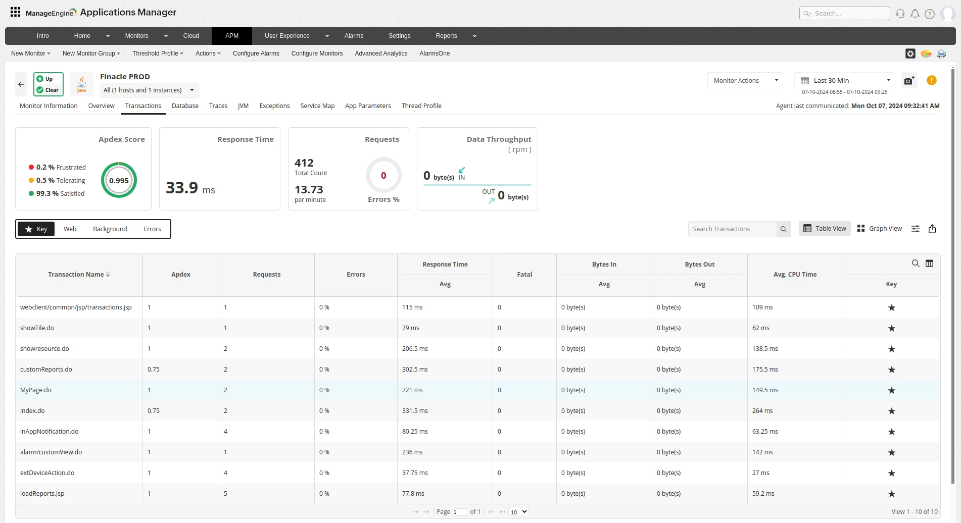 Finacle Monitoring Tool - ManageEngine Applications Manager