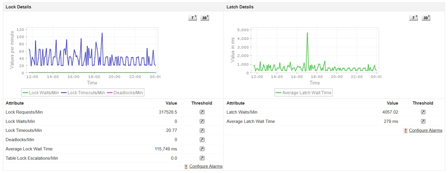 SQL Server Monitor Locks- ManageEngine Applications Manager