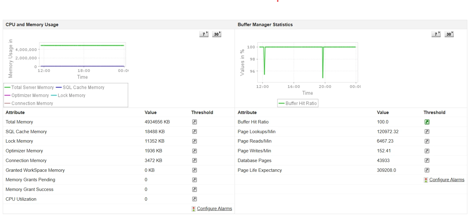 SQL Server Monitor - ManageEngine Applications Manager