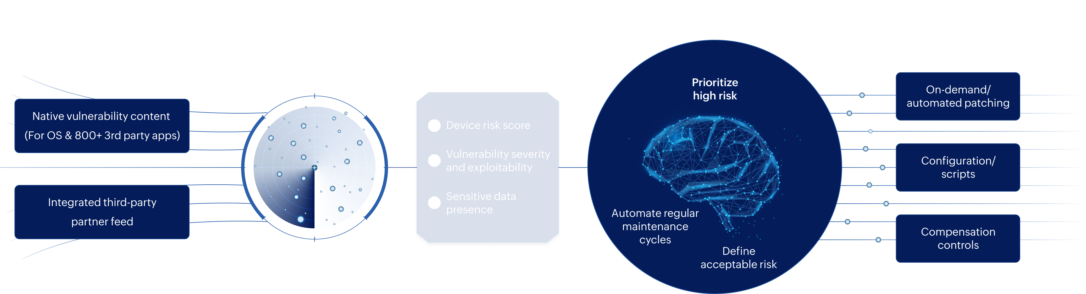 enterprise-endpoint-security-risk.svg