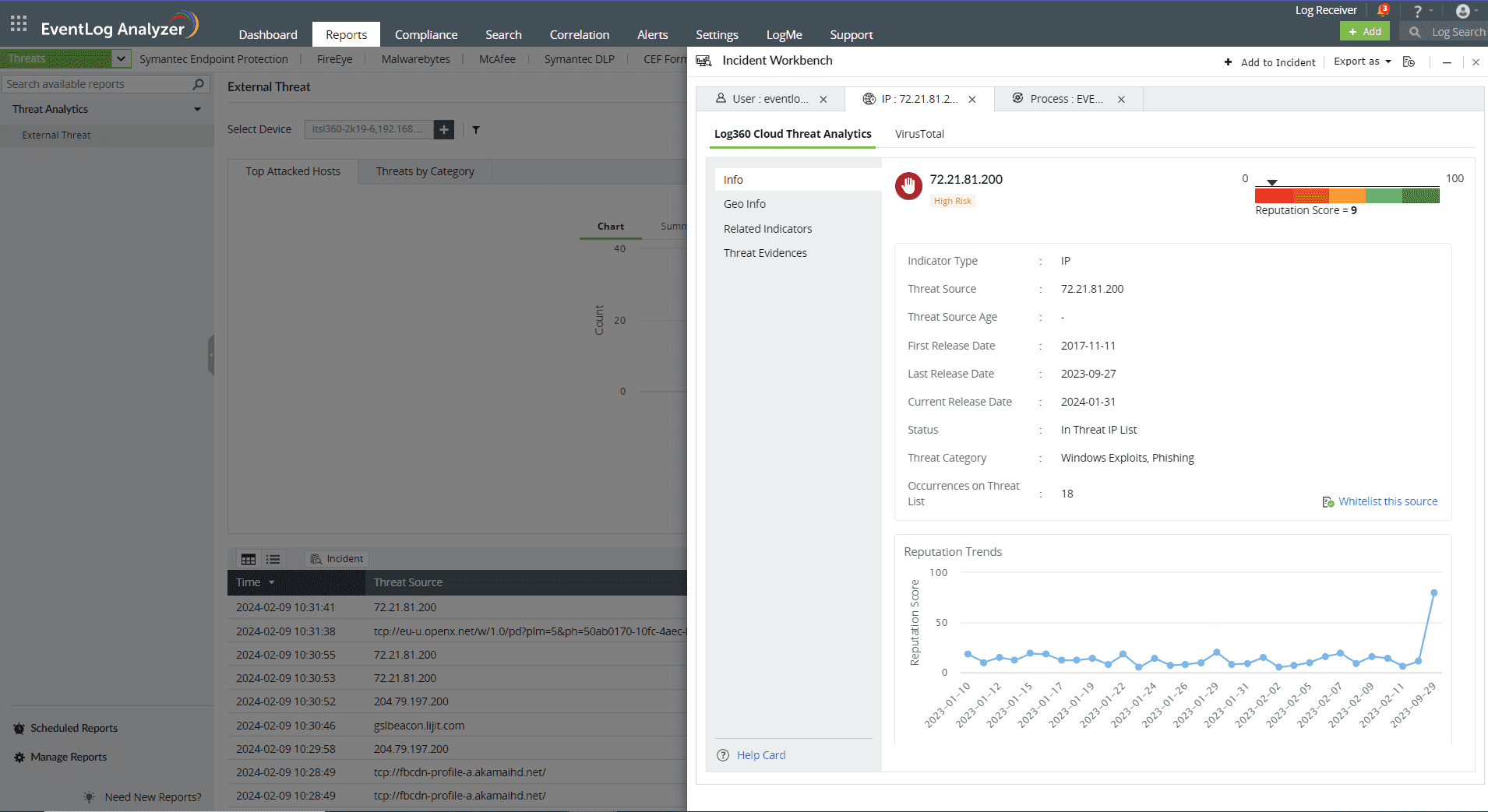 log360cloud-threat-analytics