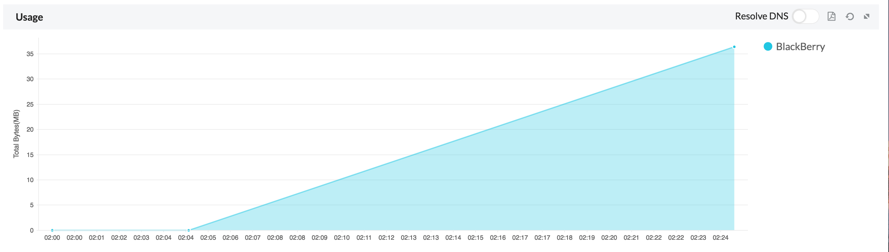 rule-usage-trend