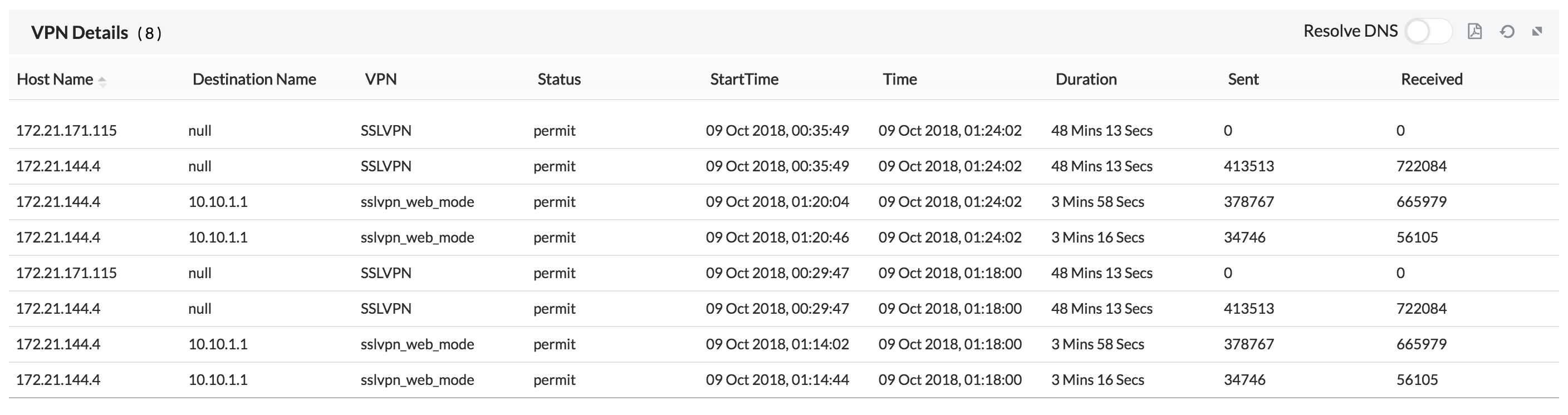 vpn-details