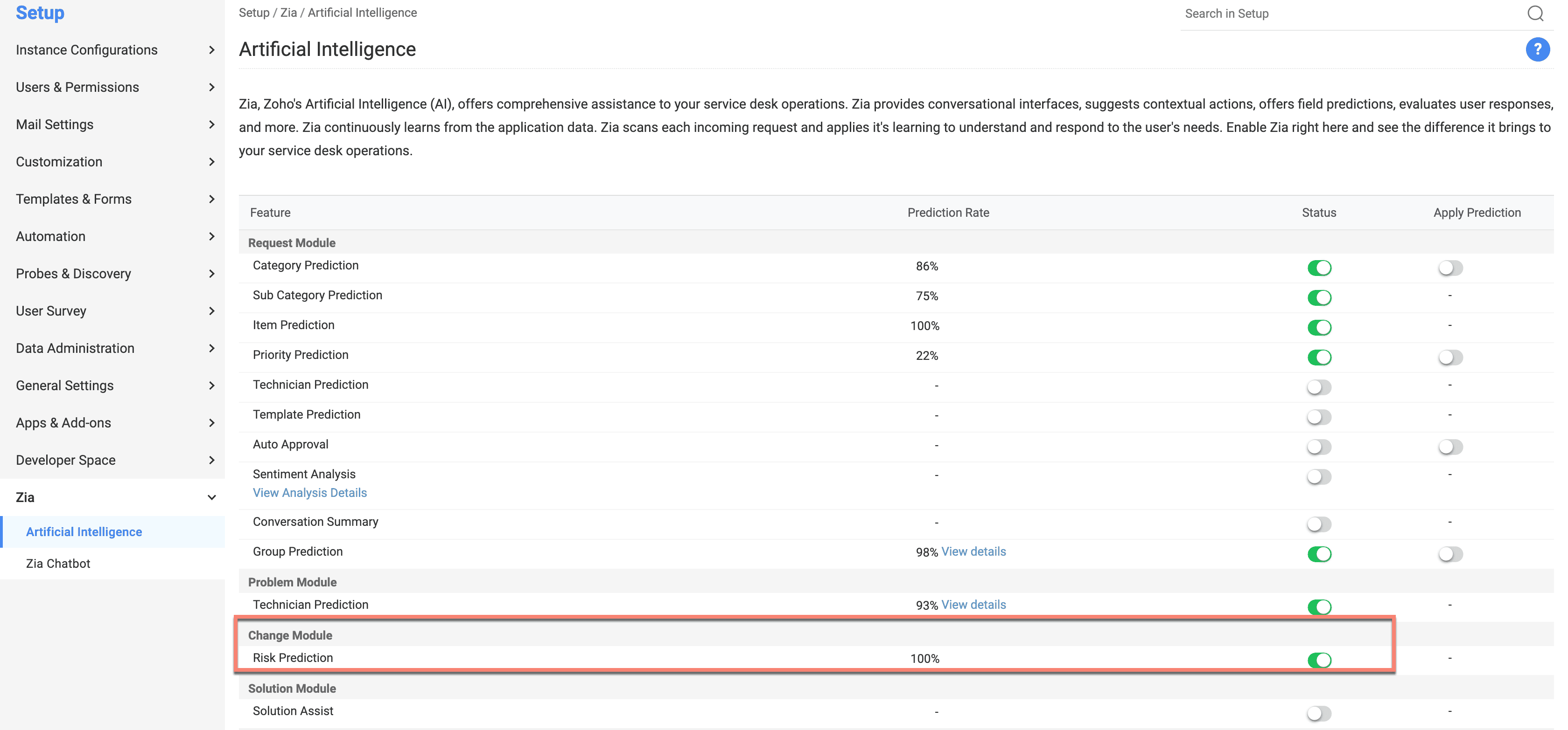 Zia Change Risk Prediction