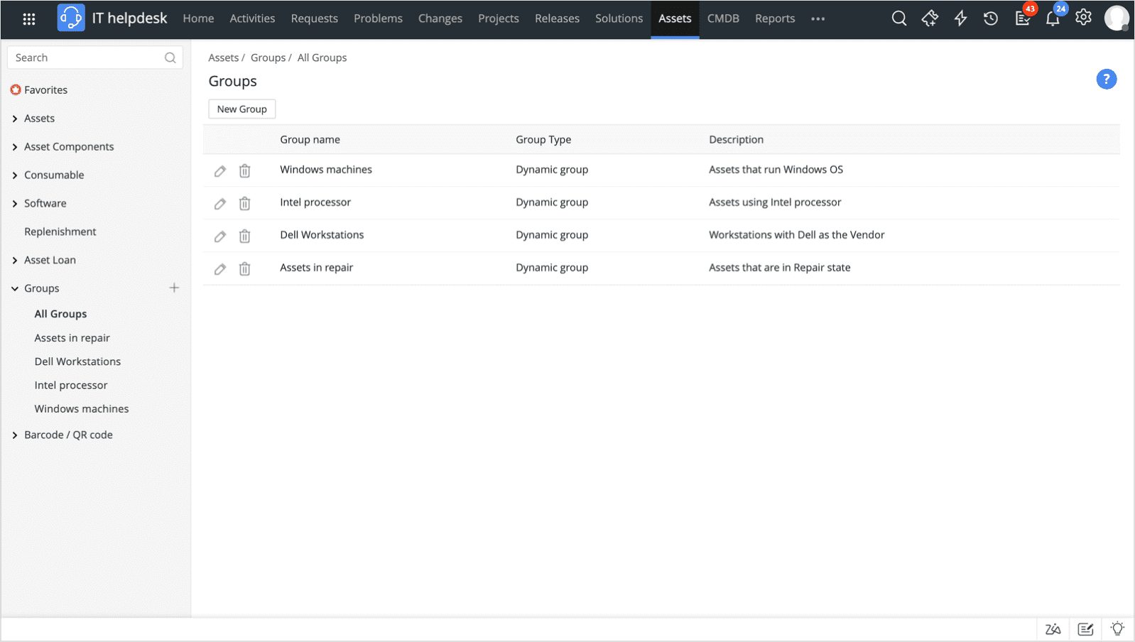 Asset groups