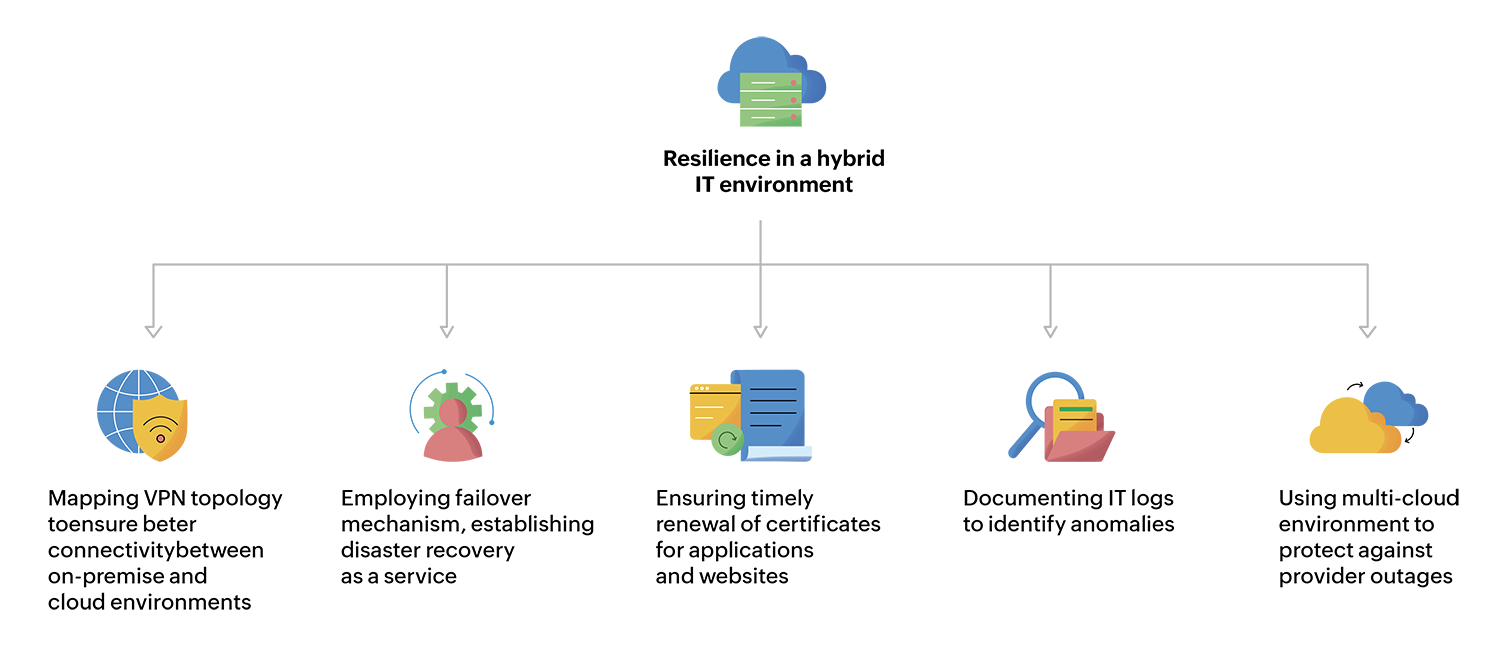 Service mapping for a hybrid IT environment