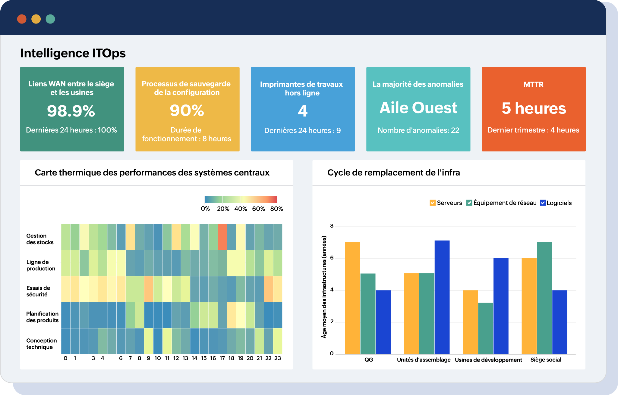 ITOps intelligence dashboard