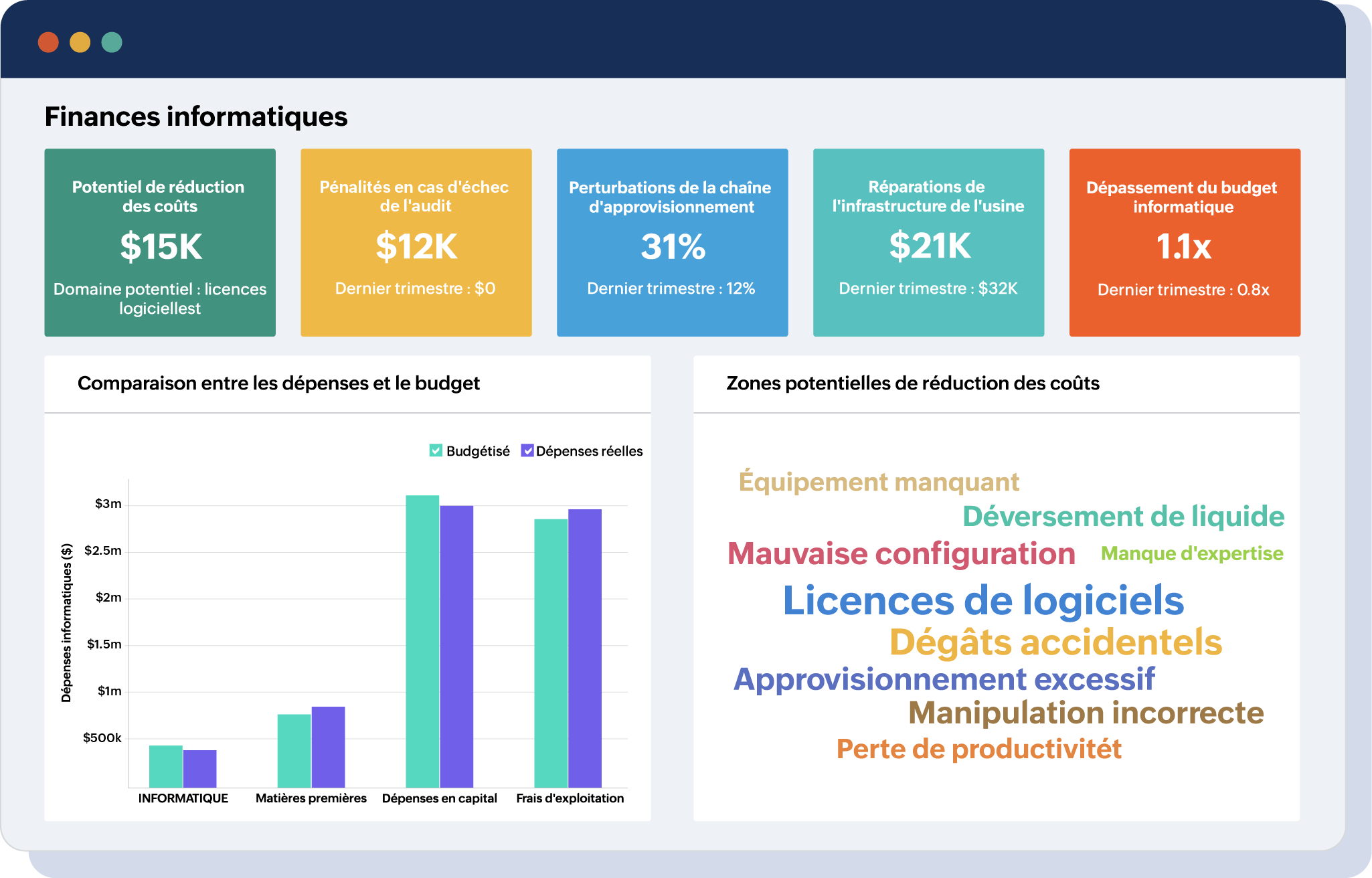 IT financials dashboard