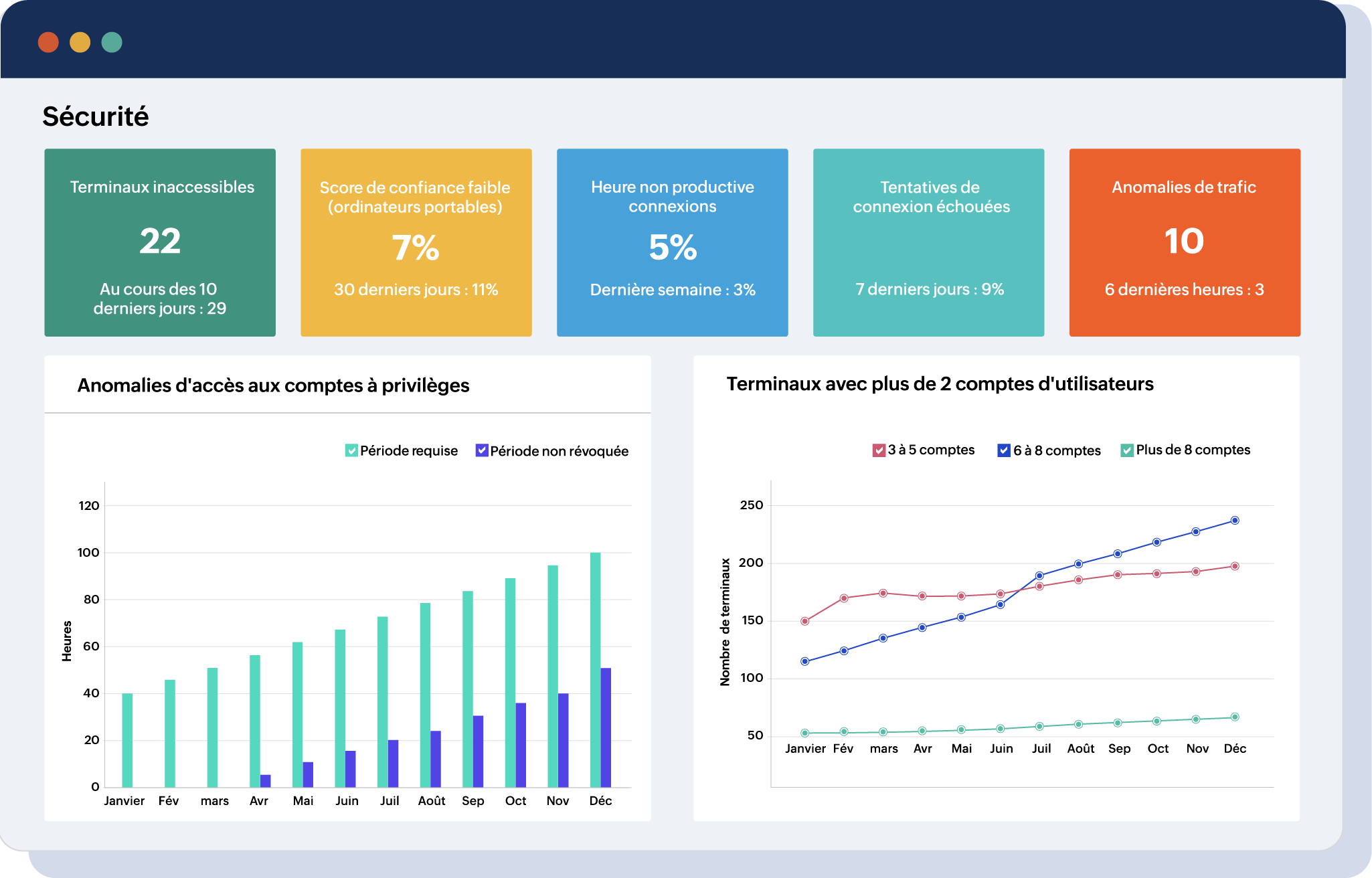 IT security dashboard