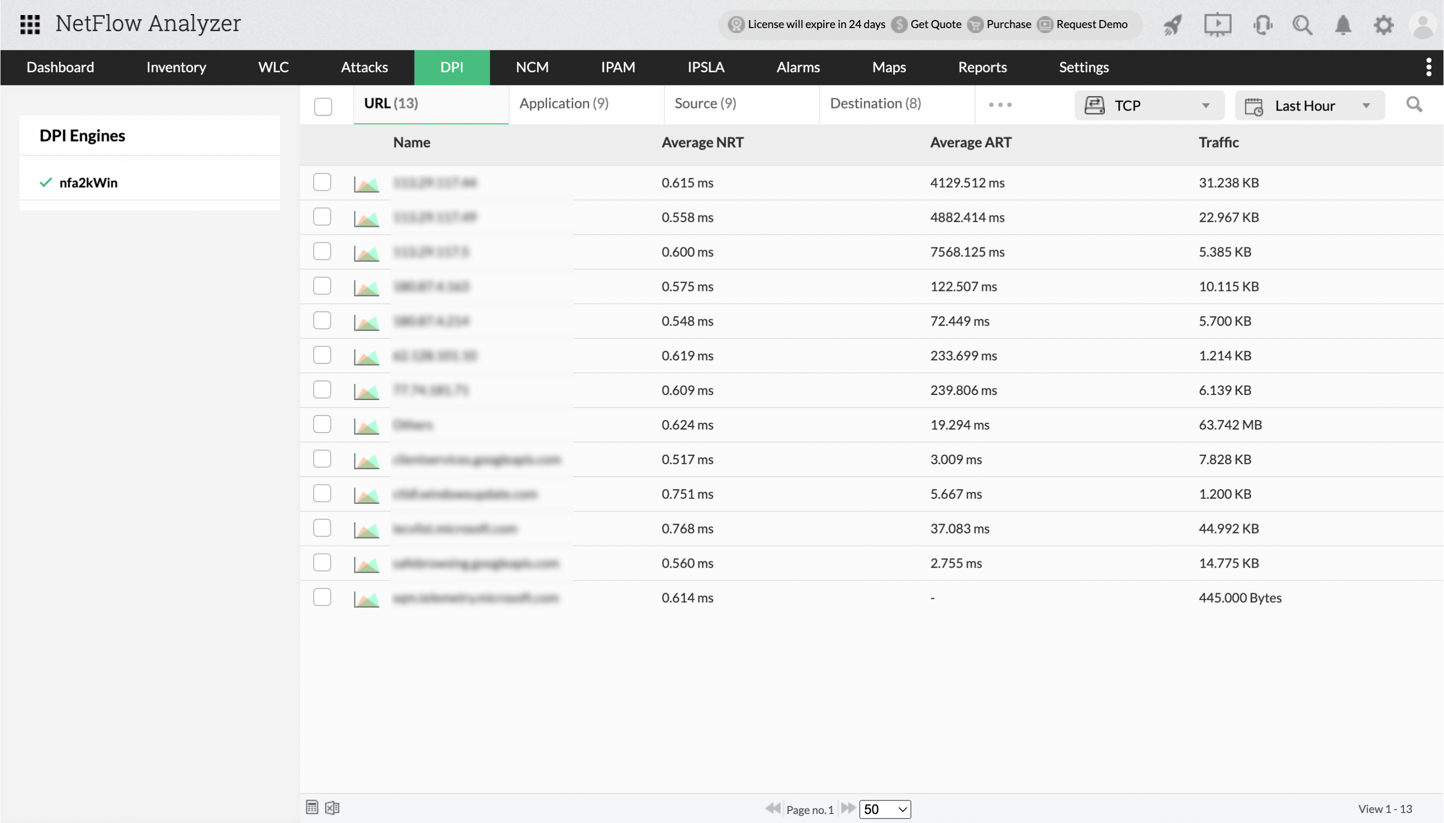 Deep Packet Inspection Software - ManageEngine NetFlow Analyzer