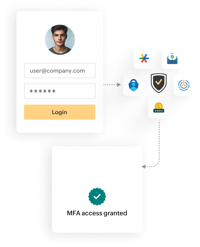 Multi-factor authentication to box