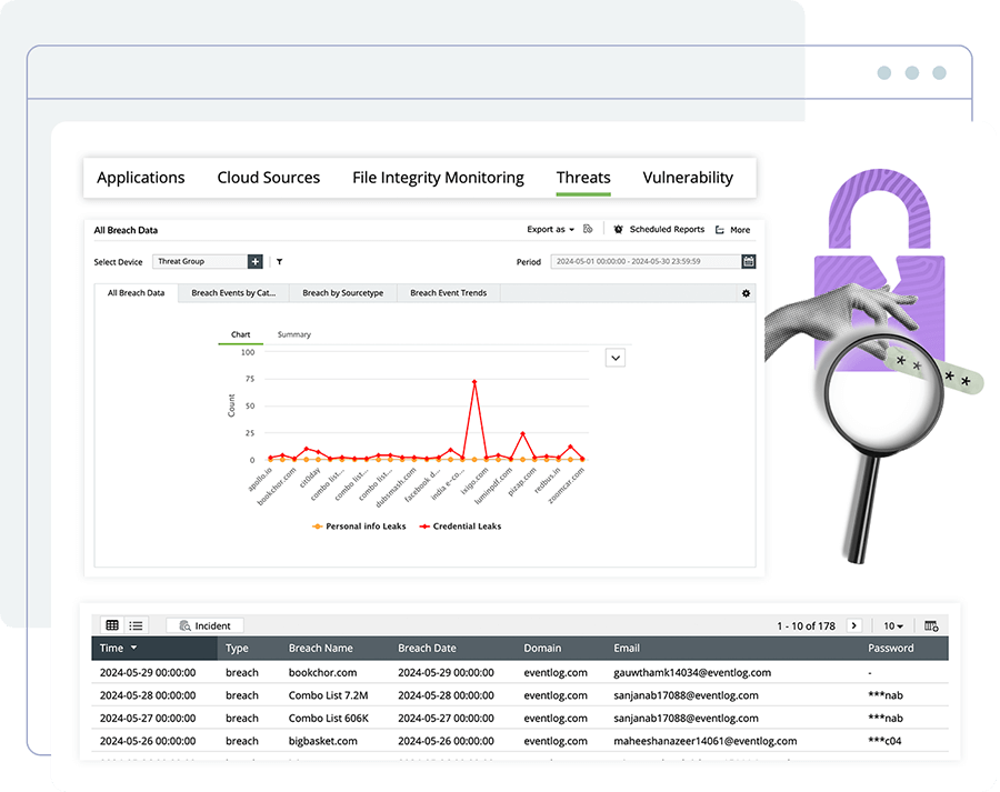 Dark web monitoring