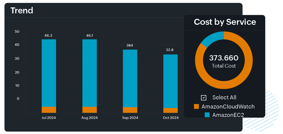 Rightsize your workloads