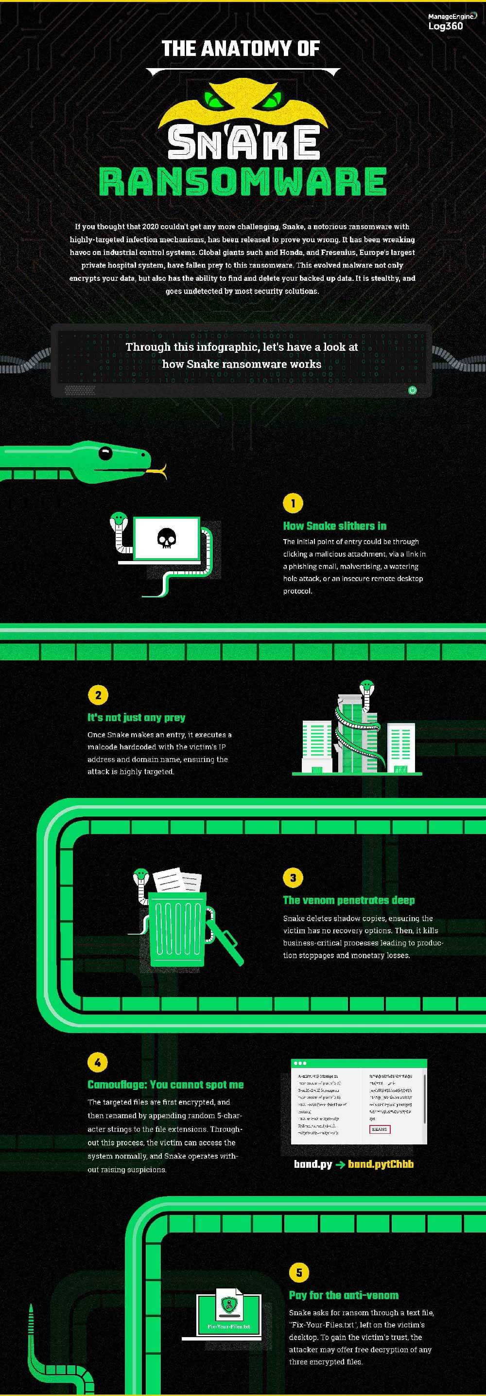 Working of Snake ransomware