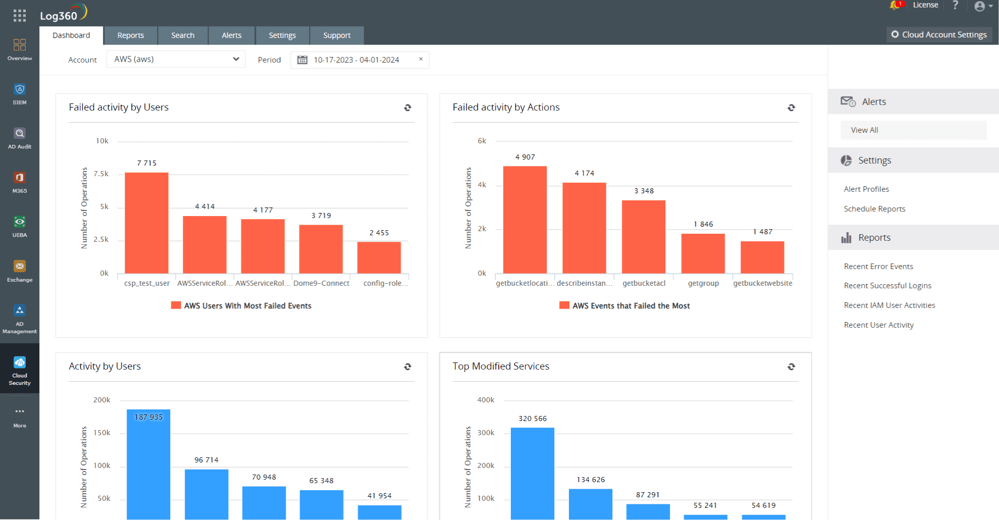 Cloud security dashboard