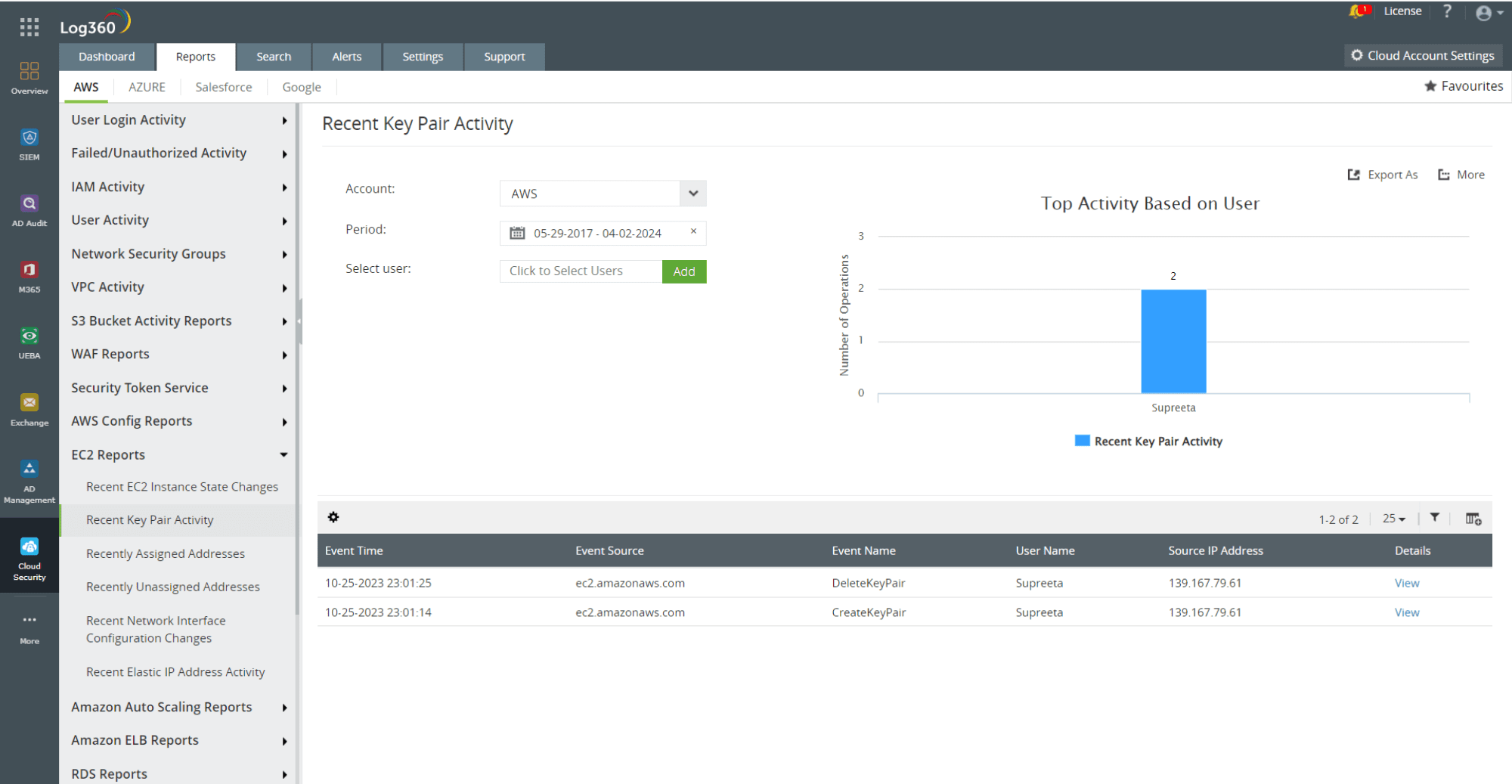 AWS EC2 key pair activity report