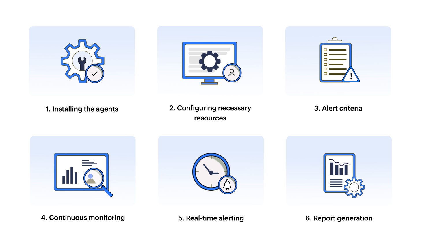 How does file integrity monitoring work?