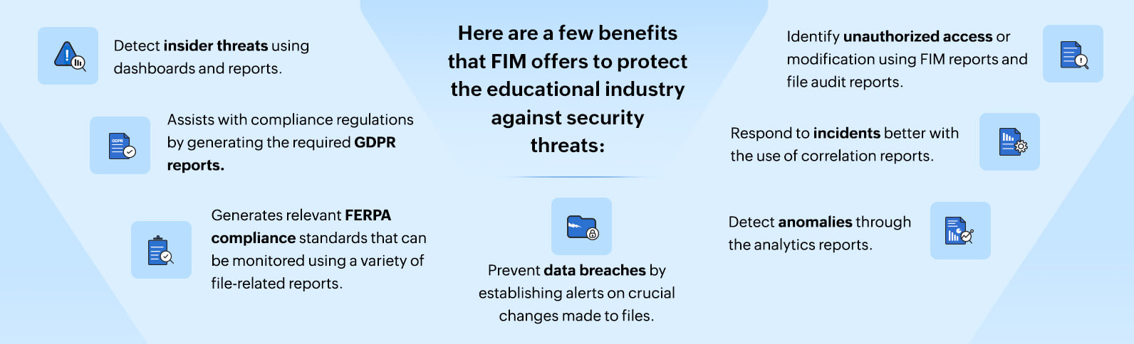 How FIM can help in preventing the attacks in the educational sector