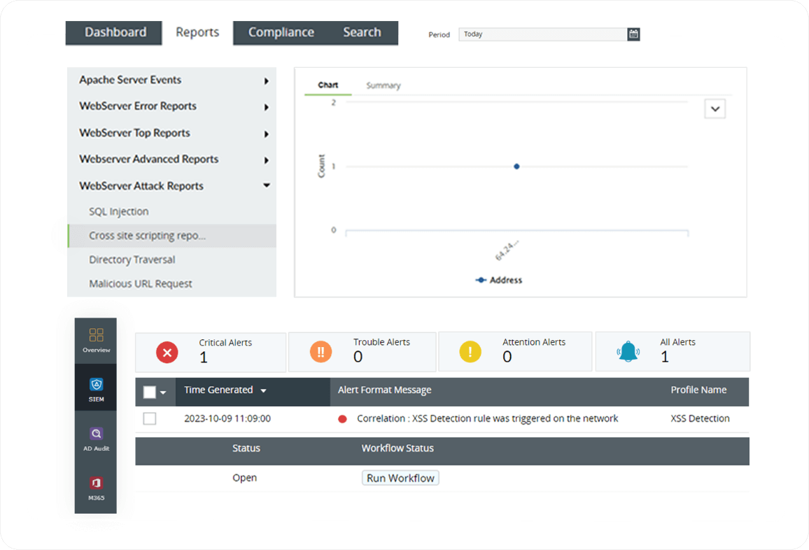 Real-time monitoring and detection