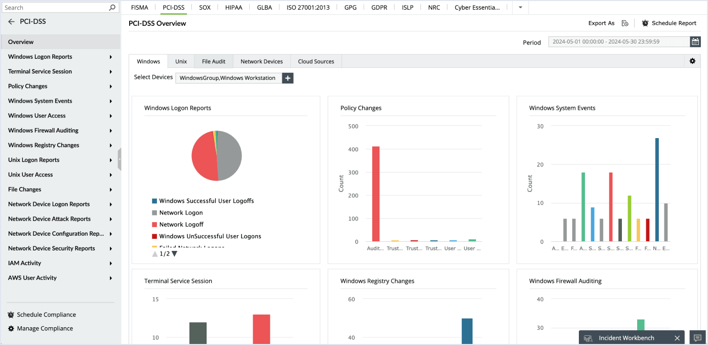 Log360's Events Overview dashboard