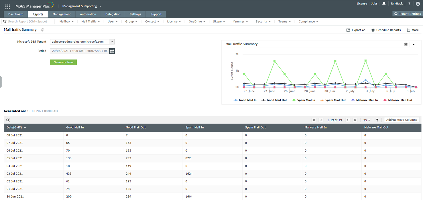 analyze-email-traffic