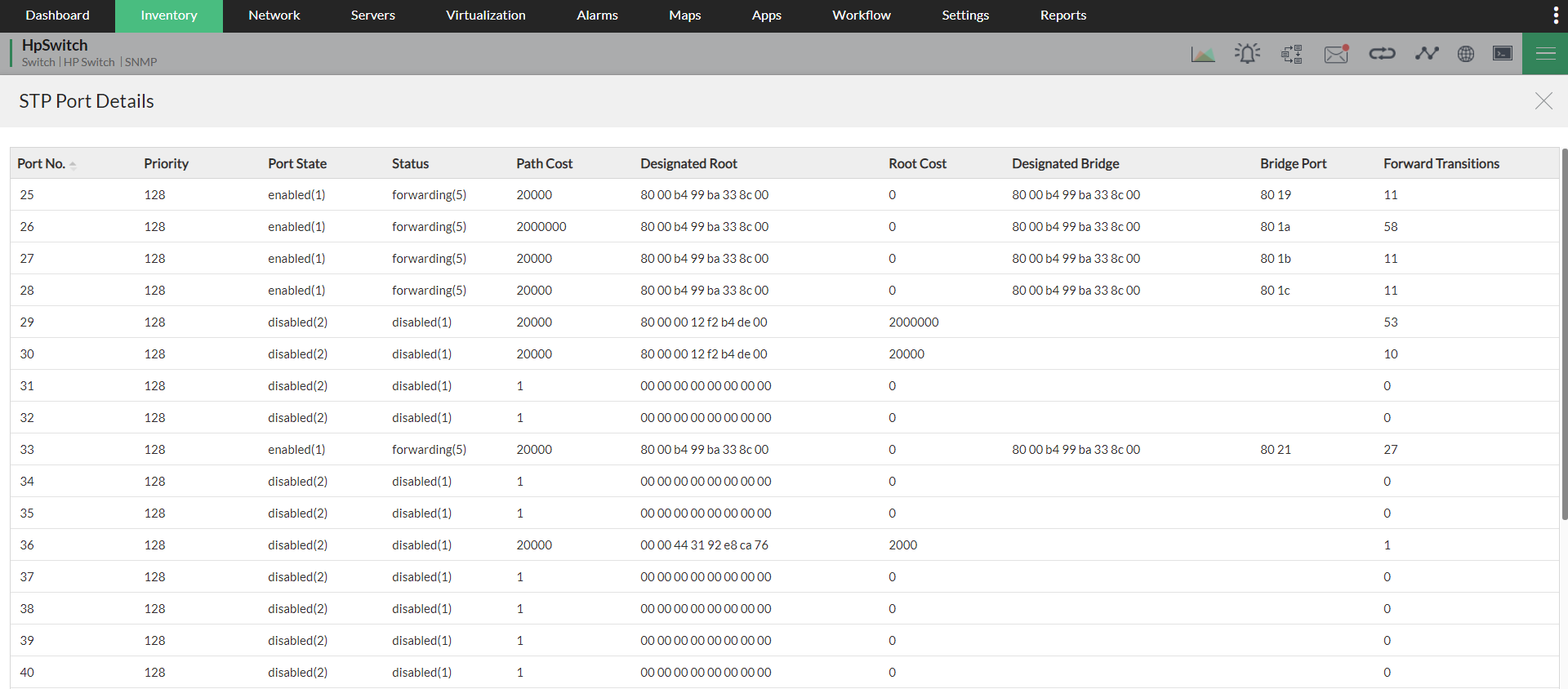 Spanning Tree Protocol monitoring - ManageEngine OpManager